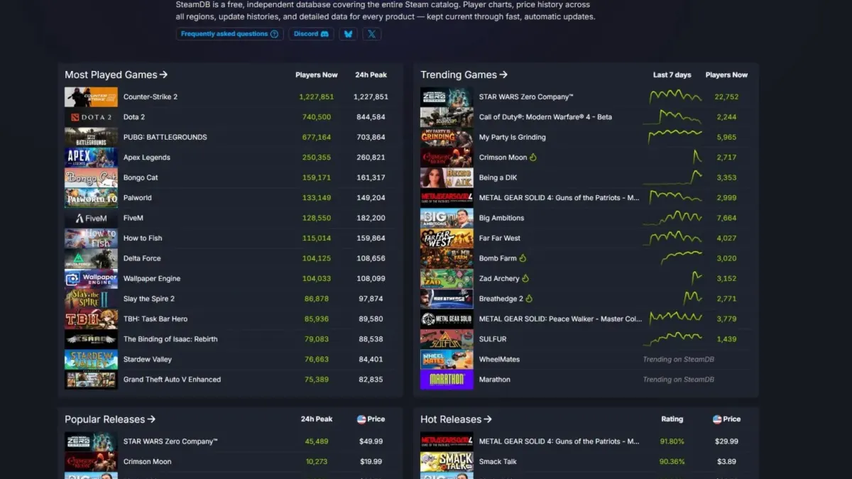Página global de downloads de mod do Nexus reconhece a nova fase do SteamDB.