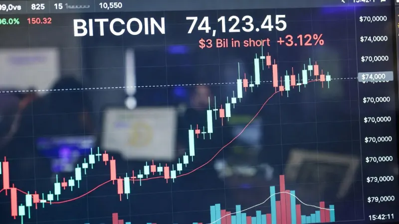 Bitcoin пробивает отметку в US$ 74k и ликвидирует US$ 3B в коротких позициях
